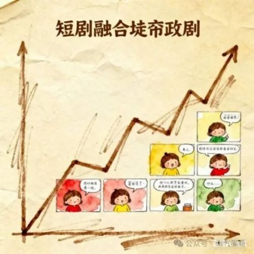被吐槽“土味又无脑”的微短剧，竟悄悄撑起200万就业+千亿市场？