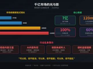 广电总局一纸禁令，微短剧的“草莽时代”结束了