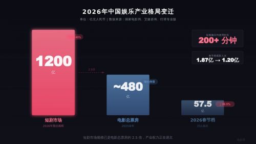 中国电影正在经历一场“物种大灭绝”