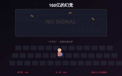 160亿票房的B面：当观众不再“默认”走进电影院