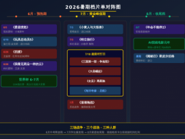 春节档暴跌40%之后，暑期档成了中国电影的背水一战