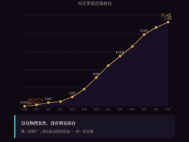 一封潮汕侨批，17.6亿票房：《给阿嬷的情书》给中国电影指了条明路