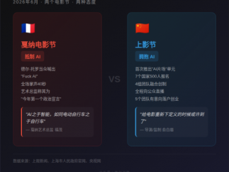 楼上骂AI，楼下卖AI：全球电影圈正在上演最荒诞的一幕