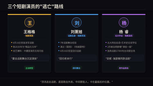 男二以下全换AI，短剧顶流逃去演话剧了