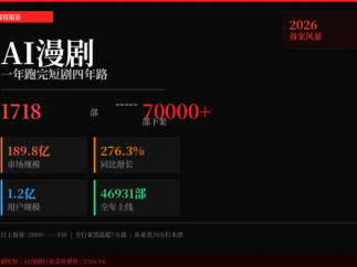 一年跑完短剧四年路，AI漫剧的“血洗”才刚刚开始