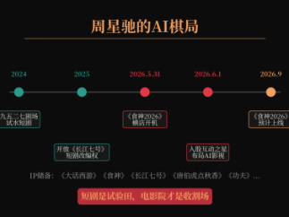 周星驰跑去拍AI短剧了，电影院还剩什么？