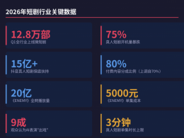 AI短剧赢了数量，真人短剧赢了命
